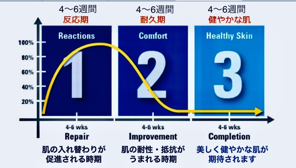 当院がゼオスキンを肌修行と呼ぶ理由